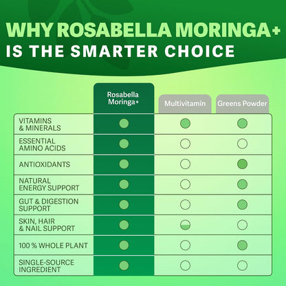 Moringa+ Capsules - Pure Moringa Powder,Plant-Based Daily Wellness Support